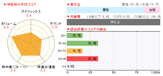 グラフ