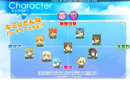画像ギャラリー No.005のサムネイル画像 / 「剣と魔法と学園モノ。3D」の公式サイトでプレイヤーキャラクターとなる全種族が公開に。どの種族でプレイするか今から考えておこう