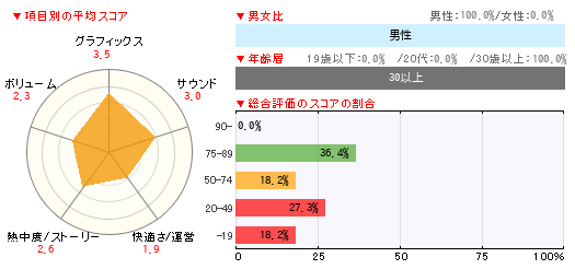 グラフ