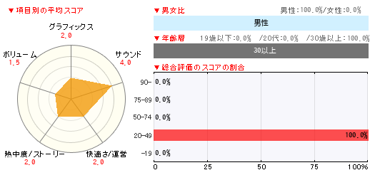 グラフ