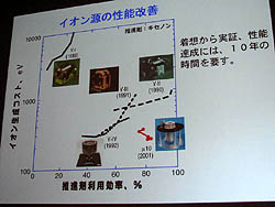 画像ギャラリー No.012のサムネイル画像 / ［CEDEC 2011］初日の基調講演は，小惑星探査機「はやぶさ」のイオンエンジンについて。未踏の技術に挑む，技術者達の物語