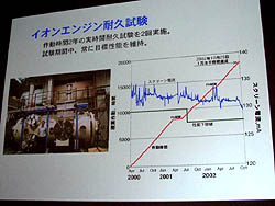 画像ギャラリー No.017のサムネイル画像 / ［CEDEC 2011］初日の基調講演は，小惑星探査機「はやぶさ」のイオンエンジンについて。未踏の技術に挑む，技術者達の物語