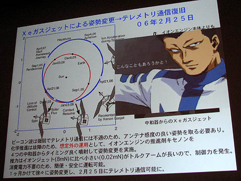 画像ギャラリー No.023のサムネイル画像 / ［CEDEC 2011］初日の基調講演は，小惑星探査機「はやぶさ」のイオンエンジンについて。未踏の技術に挑む，技術者達の物語