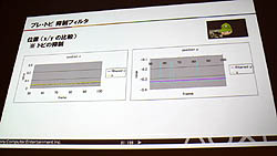 画像ギャラリー No.007のサムネイル画像 / ［CEDEC 2011］プレイヤーがイケメンだったら，ゲームの難度がアップする？　「グランツーリスモ5」にも使われた，顔認識技術の最先端を紹介
