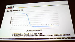 画像ギャラリー No.010のサムネイル画像 / ［CEDEC 2011］プレイヤーがイケメンだったら，ゲームの難度がアップする？　「グランツーリスモ5」にも使われた，顔認識技術の最先端を紹介