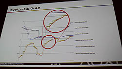 画像ギャラリー No.012のサムネイル画像 / ［CEDEC 2011］プレイヤーがイケメンだったら，ゲームの難度がアップする？　「グランツーリスモ5」にも使われた，顔認識技術の最先端を紹介