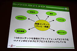 画像ギャラリー No.004のサムネイル画像 / ［CEDEC 2011］エイベックスの異業種コラボ技術をゲーム業界に。「これからはコラボレーション・プロデュース」をレポート