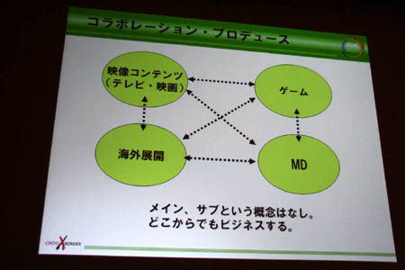 画像ギャラリー No.005のサムネイル画像 / ［CEDEC 2011］エイベックスの異業種コラボ技術をゲーム業界に。「これからはコラボレーション・プロデュース」をレポート