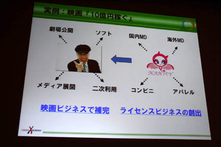 画像ギャラリー No.008のサムネイル画像 / ［CEDEC 2011］エイベックスの異業種コラボ技術をゲーム業界に。「これからはコラボレーション・プロデュース」をレポート
