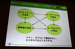画像ギャラリー No.012のサムネイル画像 / ［CEDEC 2011］エイベックスの異業種コラボ技術をゲーム業界に。「これからはコラボレーション・プロデュース」をレポート
