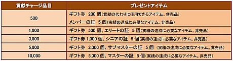 画像ギャラリー No.007のサムネイル画像 / 「Age of Ocean」，8種類の論文を集めて「コロンブスの航海日誌」をもらおう