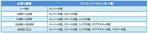 画像ギャラリー No.003のサムネイル画像 / 「Age of Ocean」,海賊を倒して戦績を稼ごう。獲得数に応じて証がもらえる