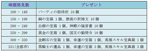 画像ギャラリー No.002のサムネイル画像 / 「Age of Ocean」,埠頭を探索しよう。発見数に応じて宝箱などをプレゼント