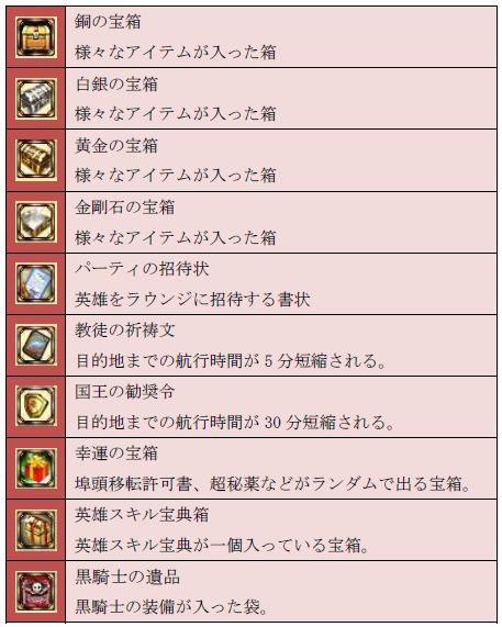 画像ギャラリー No.003のサムネイル画像 / 「Age of Ocean」,埠頭を探索しよう。発見数に応じて宝箱などをプレゼント