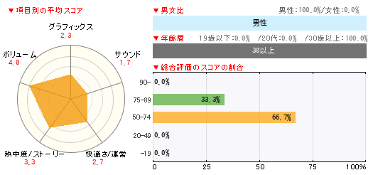 グラフ