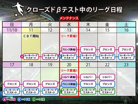 画像ギャラリー No.002のサムネイル画像 / 「FCマネージャー」，クローズドβテストの当選者が発表。CBT中のリーグ日程も公開