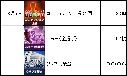 画像ギャラリー No.009のサムネイル画像 / 「FCマネージャー」，オープンβテストの開始に先駆けてクラブ創設ガイドが公開に。OBT期間中にもらえるゲーム内アイテム情報も判明