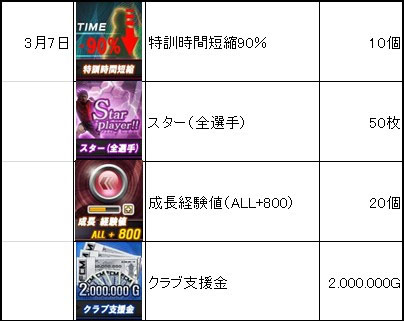 画像ギャラリー No.011のサムネイル画像 / 「FCマネージャー」，オープンβテストの開始に先駆けてクラブ創設ガイドが公開に。OBT期間中にもらえるゲーム内アイテム情報も判明