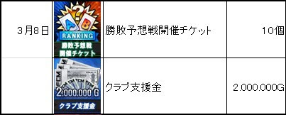 画像ギャラリー No.012のサムネイル画像 / 「FCマネージャー」，オープンβテストの開始に先駆けてクラブ創設ガイドが公開に。OBT期間中にもらえるゲーム内アイテム情報も判明