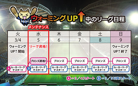 画像ギャラリー No.012のサムネイル画像 / 「FCマネージャー」のオープンβテストが本日スタート。ゲームをプレイするうえで知っておきたい基礎情報が同時公開