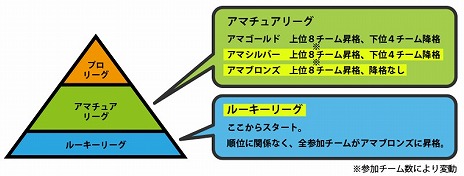 画像ギャラリー No.009のサムネイル画像 / 「FCマネージャー」，正式サービス開始後に実施されるイベント情報が一挙に公開。明日のキックオフに備えよう