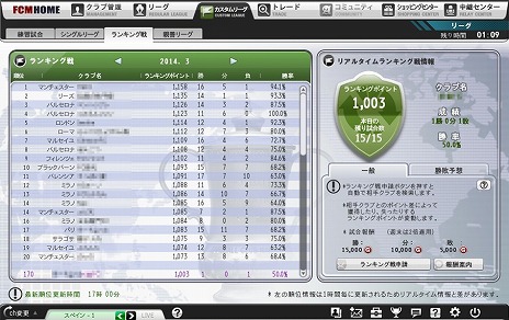 画像ギャラリー No.010のサムネイル画像 / 「FCマネージャー」，正式サービス開始後に実施されるイベント情報が一挙に公開。明日のキックオフに備えよう