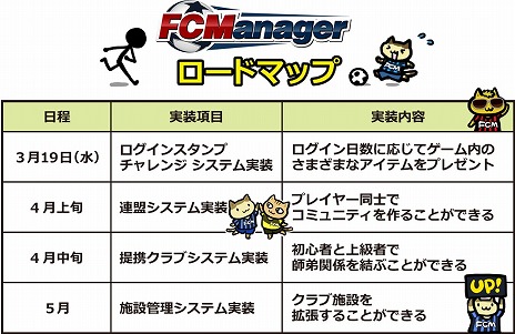 画像ギャラリー No.003のサムネイル画像 / 「FCマネージャー」，5月までのロードマップを公開。3月21日には“じゅんいちダビットソン”さんをゲストに迎えた生放送も
