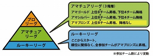 画像ギャラリー No.002のサムネイル画像 / 「FCマネージャー」,ログインスタンプチャレンジが実装。ブロンズリーグも