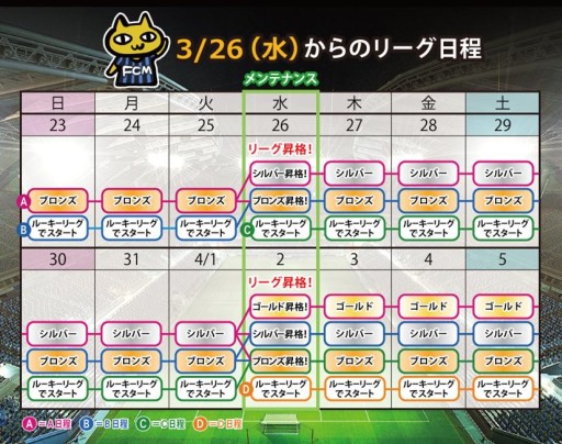 画像ギャラリー No.003のサムネイル画像 / 「FCマネージャー」,シルバーリーグが登場。一部選手カードの画像を更新