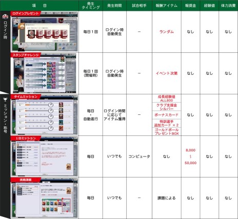 画像ギャラリー No.007のサムネイル画像 / 「FCマネージャー」,シルバーリーグが登場。一部選手カードの画像を更新