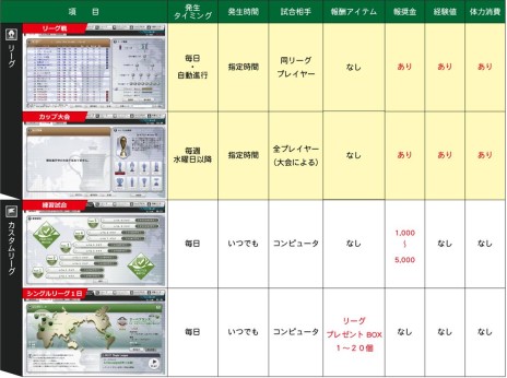 画像ギャラリー No.008のサムネイル画像 / 「FCマネージャー」,シルバーリーグが登場。一部選手カードの画像を更新
