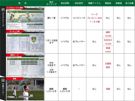 画像ギャラリー No.009のサムネイル画像 / 「FCマネージャー」,シルバーリーグが登場。一部選手カードの画像を更新