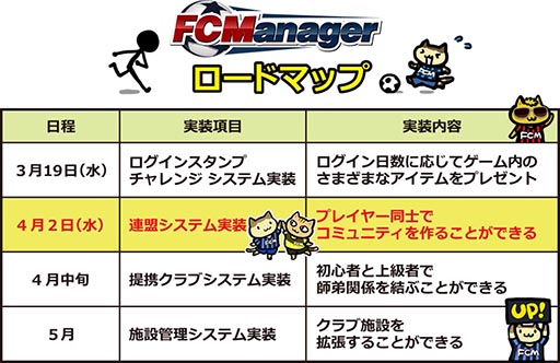 画像ギャラリー No.002のサムネイル画像 / 「FCマネージャー」,コミュニティシステム「連盟」が4月2日に登場