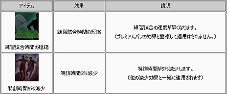 画像ギャラリー No.005のサムネイル画像 / 「FCマネージャー」，ギルドにあたる「連盟」システムを本日実装。配信の来場者数に応じてカードがもらえる「生放送だよ、全員集合！」も実施中
