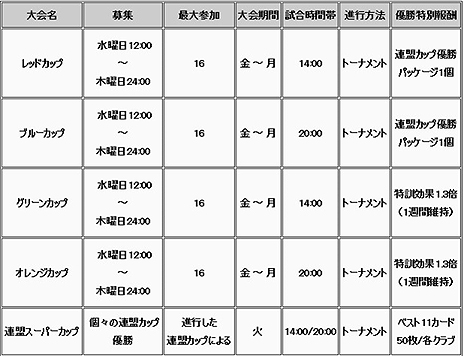 画像ギャラリー No.009のサムネイル画像 / 「FCマネージャー」，ギルドにあたる「連盟」システムを本日実装。配信の来場者数に応じてカードがもらえる「生放送だよ、全員集合！」も実施中