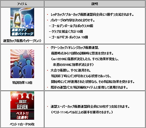 画像ギャラリー No.010のサムネイル画像 / 「FCマネージャー」，ギルドにあたる「連盟」システムを本日実装。配信の来場者数に応じてカードがもらえる「生放送だよ、全員集合！」も実施中