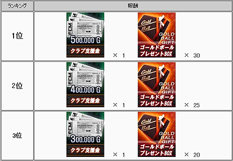 画像ギャラリー No.012のサムネイル画像 / 「FCマネージャー」，ギルドにあたる「連盟」システムを本日実装。配信の来場者数に応じてカードがもらえる「生放送だよ、全員集合！」も実施中