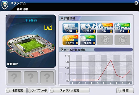 画像ギャラリー No.005のサムネイル画像 / 「FCマネージャー」，サッカーに関連する施設への投資を可能にする「施設管理」システムを本日実装