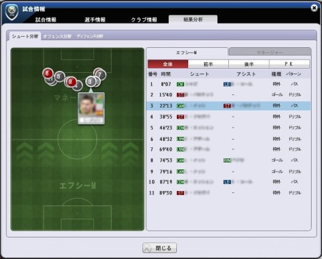 画像ギャラリー No.005のサムネイル画像 / 「FCマネージャー」，試合結果を細かく分析できる「戦術分析」システムを実装。戦術を見直し，より勝てるチームを作りあげよう