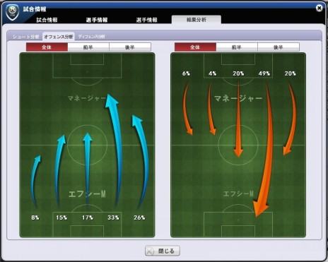 画像ギャラリー No.006のサムネイル画像 / 「FCマネージャー」，試合結果を細かく分析できる「戦術分析」システムを実装。戦術を見直し，より勝てるチームを作りあげよう