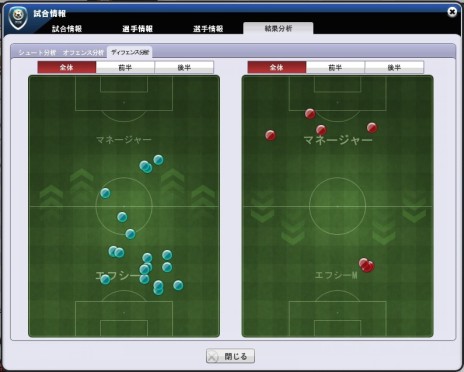 画像ギャラリー No.007のサムネイル画像 / 「FCマネージャー」，試合結果を細かく分析できる「戦術分析」システムを実装。戦術を見直し，より勝てるチームを作りあげよう