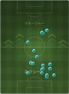 画像ギャラリー No.008のサムネイル画像 / 「FCマネージャー」，試合結果を細かく分析できる「戦術分析」システムを実装。戦術を見直し，より勝てるチームを作りあげよう