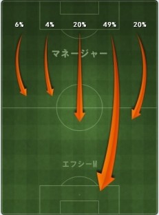 画像ギャラリー No.009のサムネイル画像 / 「FCマネージャー」，試合結果を細かく分析できる「戦術分析」システムを実装。戦術を見直し，より勝てるチームを作りあげよう