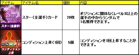 画像ギャラリー No.006のサムネイル画像 / 「FCマネージャー」，選手カードなどを獲得できる5大キャンペーンを実施