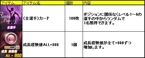 画像ギャラリー No.008のサムネイル画像 / 「FCマネージャー」，選手カードなどを獲得できる5大キャンペーンを実施