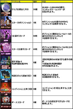 画像ギャラリー No.010のサムネイル画像 / 「FCマネージャー」，選手カードなどを獲得できる5大キャンペーンを実施