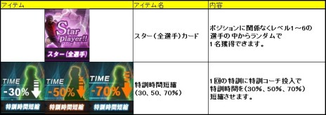 画像ギャラリー No.007のサムネイル画像 / 「FCマネージャー」が2月11日にアップデートを実施。新規クラブの創設や選手育成をサポートするお得なキャンペーンがスタート