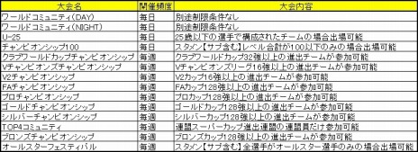 画像ギャラリー No.006のサムネイル画像 / 「FCマネージャー」14種類の大会に参加できる新サーバー「大会サーバー」を実装。OBTが本日スタート