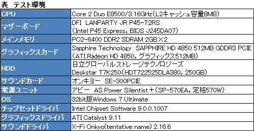 画像ギャラリー No.031のサムネイル画像 / 「SE-300PCIE」レビュー。オンキヨーのアナログ技術とX-Fiが出会い,そして何が生まれたのか