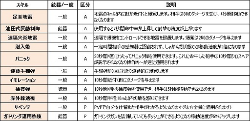 画像ギャラリー No.017のサムネイル画像 / 新体制で2015年にさらなる跳躍を目指す「HOUNDS」スタッフに直撃インタビュー。ユニークな効果を持つ「カスタムスキル」を世界初公開！